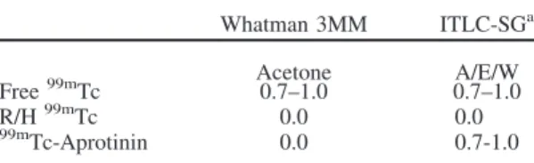 Table 1. Rf values of 99m Tc-Aprotinin in mobile phases.