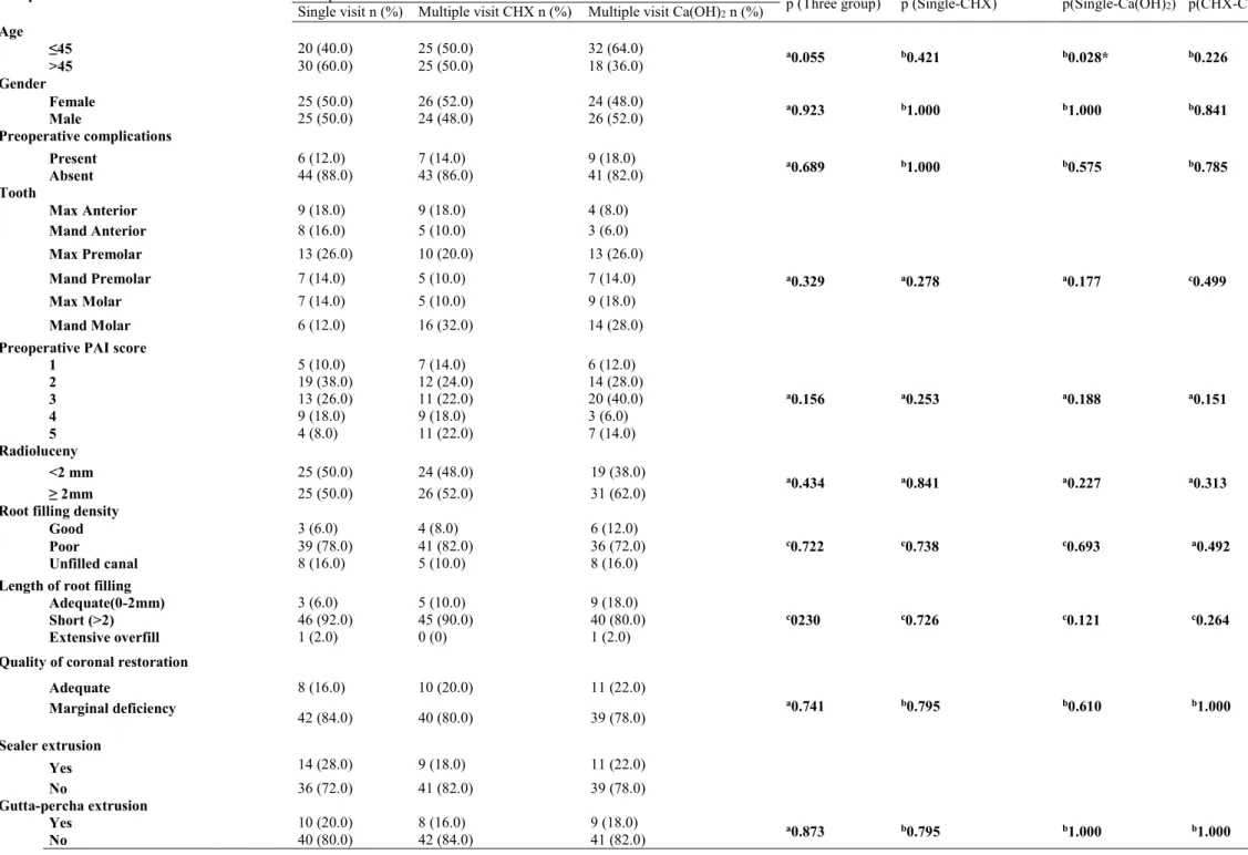 Table 1 Distribution of prognostic factors, inception cohort, study sample and p values (univariate analysis)