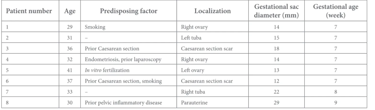 Figure 1. (a–c) EP at the site of Caesarean section scar (a) transverse fat-saturated T 2  TSE, (b) DWI and (c) ADC map show a  thick-walled cyst with “ring of restriction” sign
