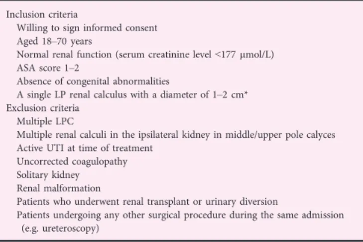 Table 1 Patient selection criteria.