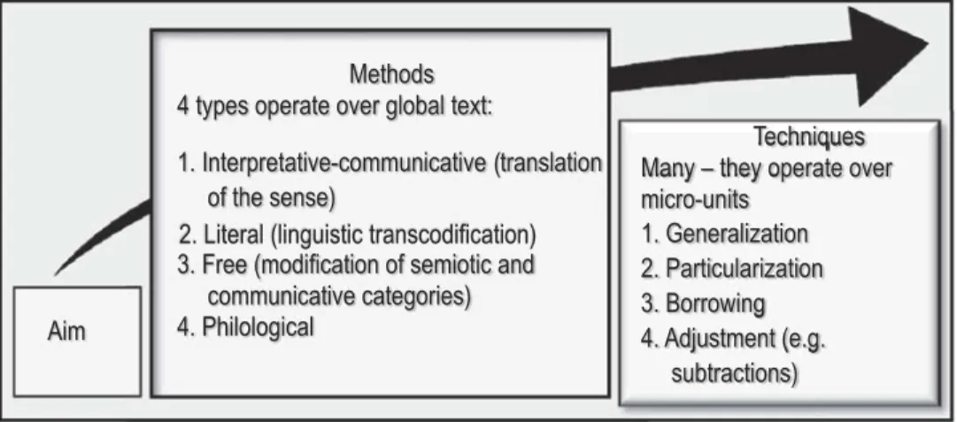 Figure 1. Strategic use of text, words and context to determine a technique to capture meaning.