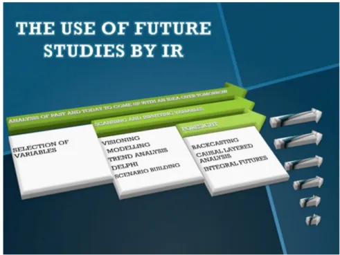 Graphic 1. Foresight Methodology and International Relations.