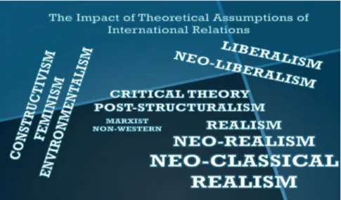 Graphic 2. Ideology, Theory and International Relations.