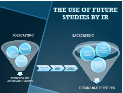 Graphic 3. Forecasting and Backcasting in IR.