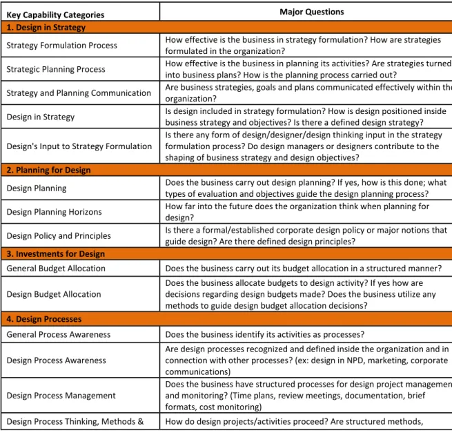 Table 2. Design Management Audit Framework (DMAF). 