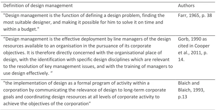Table 1. Evolving definitions of design management. 