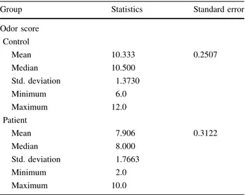 Table 2 Comparison of the odor score between the patient and control groups