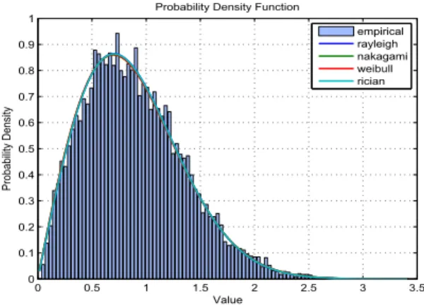 FIGURE 5. The power distribution of the effective subchannels for Bob using the proposed technique with ζ = 3/4