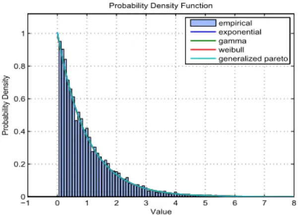 FIGURE 7. The power distribution of the effective subchannels for Eve using the proposed technique with ζ = 3/4