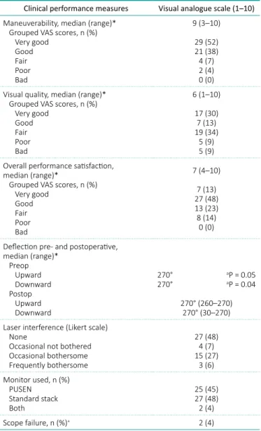 Table 3. UscopePU3022 clinical performance measures Table 2. Intra-operative procedure characteristics
