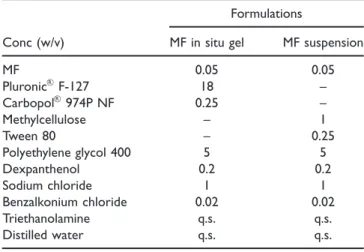 Figure 2. The number of sneezes of all groups. Values expresses the mean  SD. ##There was a significant difference from the control group (P < 0.001)