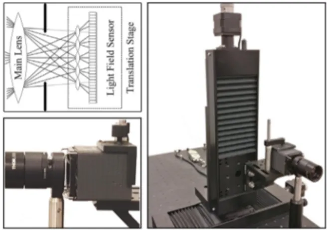 Fig. 3. Micro-lens arrangement and dimensions of a first generation Lytro light field sensor.
