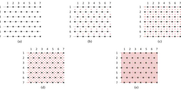 Fig. 4. Micro-lens locations for various number of input light fields. (a) 1 LF. (b) 2 LFs