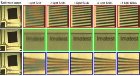 Fig. 6. Visual comparison of light field middle perspective images for various number of light field captures used for enhancement.
