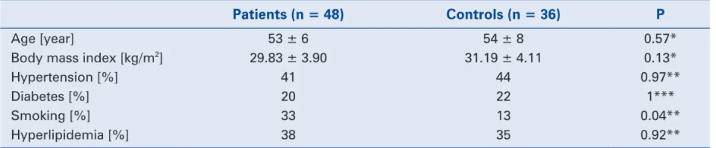 Table 4. Multivariate analysis for independent  predictors.
