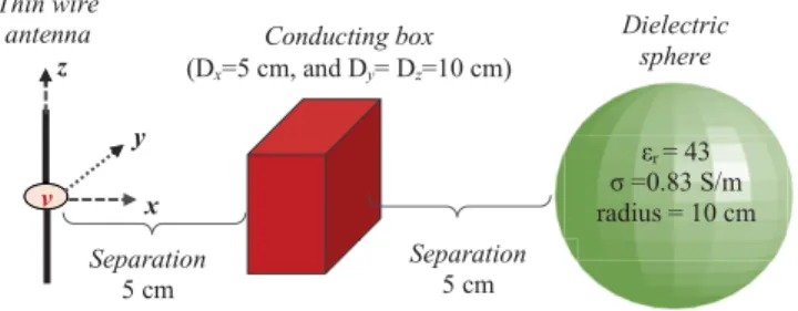Fig. 18. Geometry of the problem.