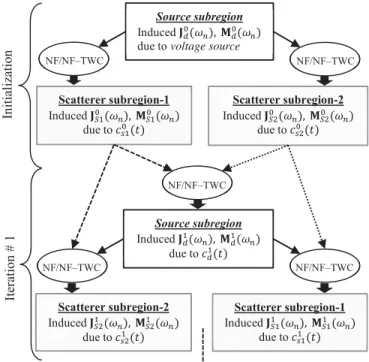 Fig. 4. Geometry of the problem.