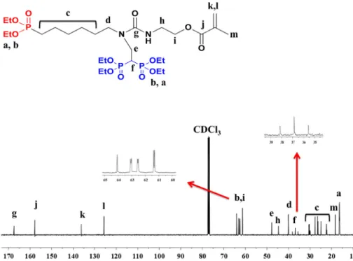 Figure 7 shows the rates of polymerization and conversions of HEMA, M1, and M2 (using BAPO) as functions of time; and from the plots, the maximum rates of polymerization ( R pmax ), times ( t max ) of the maximum polymerization rate and  conver-sions can b