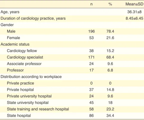 Table 2. Demographics of the cardiologists enrolled in the study