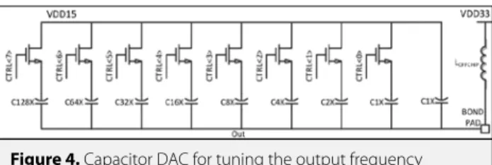 Figure 3. Small signal schematic of a common gate amplifier with  off-chip inductor model
