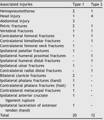 Table 2 Associated injuries in Blake and McBryde Type 1 and 2 fractures.