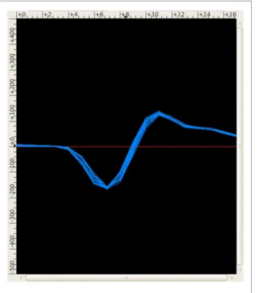 FigUre 9 | Behavioral paradigm for the real-time closed-loop  simulations.