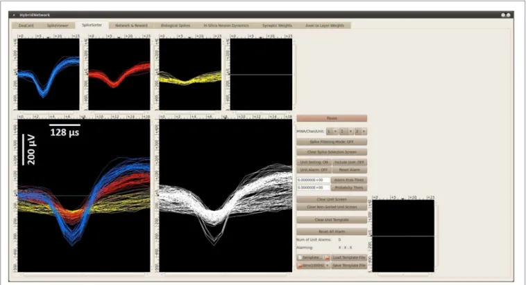 FigUre 4 | The spike sorting gUi of the BnDe displaying the spikes  recorded from an awake rat, which was chronically implanted with a  platinum/iridium microwire array in the forelimb area of the M1