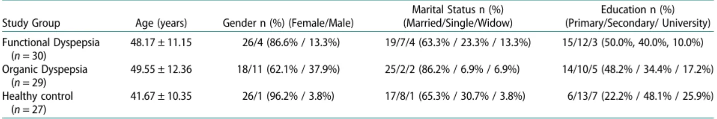 Table 1. Demographic and socio-cultural data of the participants.