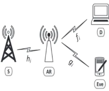 FIGURE 1 Orthogonal frequency division multiplexing–based single-user single-relay system