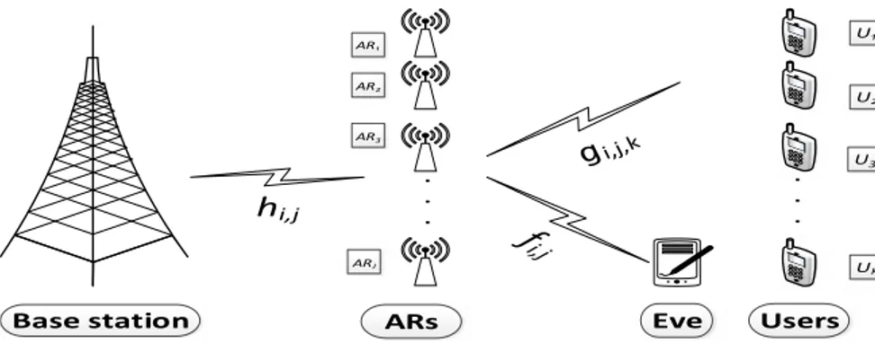 FIGURE 2 Orthogonal frequency division multiple access–based multiuser multirelay system