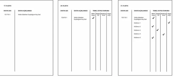 Figure 2 "Sound Diary Templates" distributed to students at the beginning of the project 