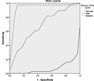 Figure 5. Box plot showing necrosis/wall apparent diffu- diffu-sion coefficient ratio values obtained from abscesses and carcinomas (Stars show excessive values).