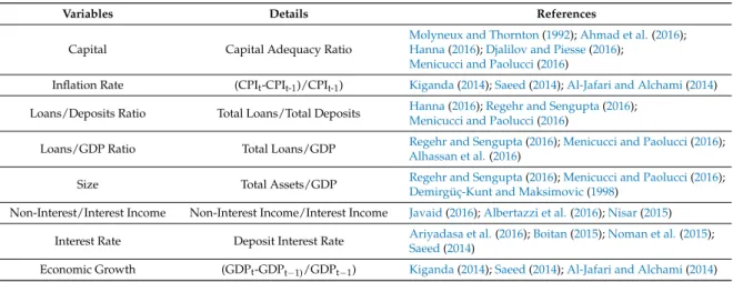 Table 2. Details of the variables used in the study.
