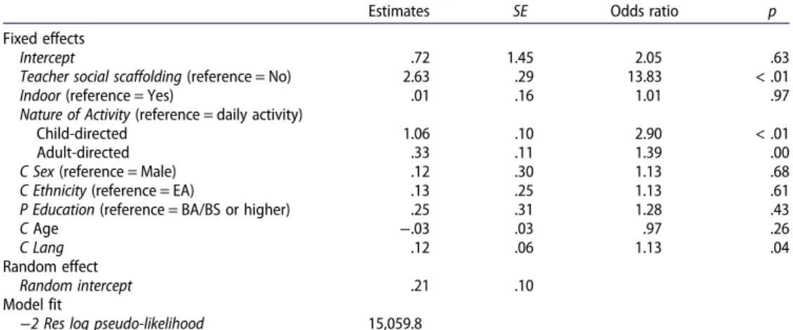 Table 4. Association between teacher presence and positive change in peer interactions.