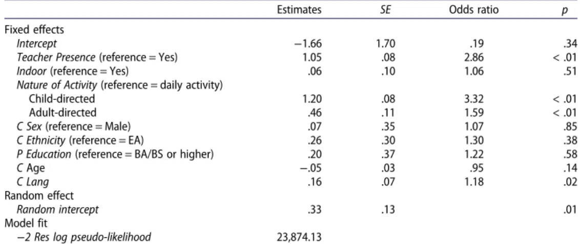 Table 2. Association between teacher presence and child ’s positive peer interactions.