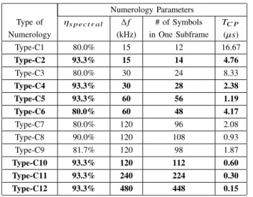 TABLE 6. Alternative numerology set with 12 numerologies.