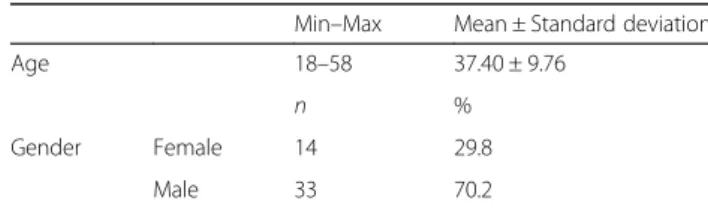 Table 1 Demographic characteristics