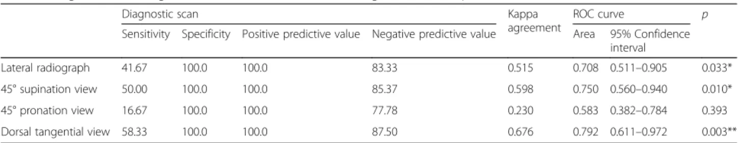Table 4 General characteristics of patients with screw penetration Patient