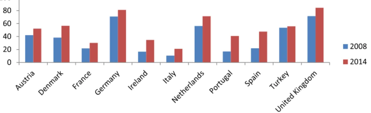 Fig. 1. Volume based market share of generic drugs (%). 