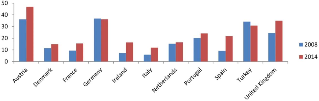 Fig. 2. Value based market share of generic drugs (%). 