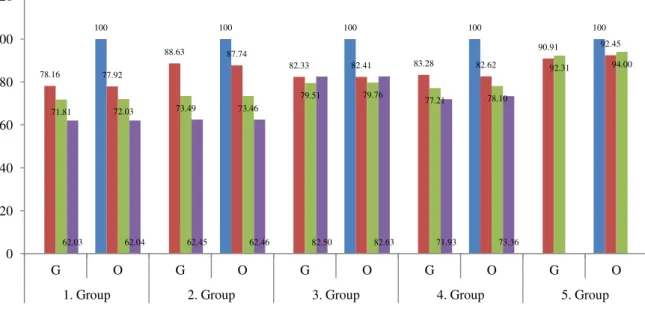 Fig. 3. Reimbursed prices of original and generic pharmaceuticals after the ﬁrst generic pharmaceutical put on market