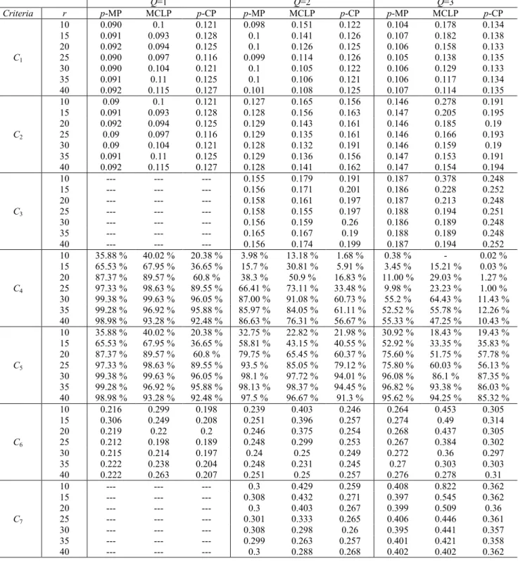 Table 1 Experimental results 