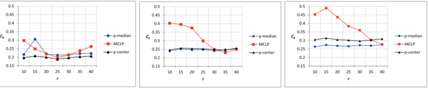 Figure 6 C 7  results for Q= (left) 2 and (right) 3  5  Discussion 