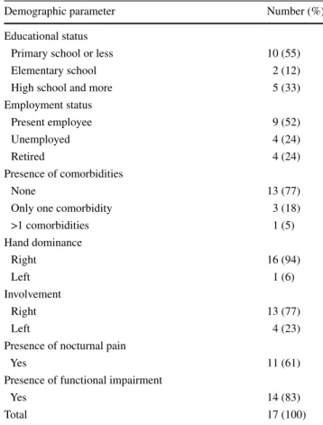 Table 1   Demographic and clinical parameters of the study group