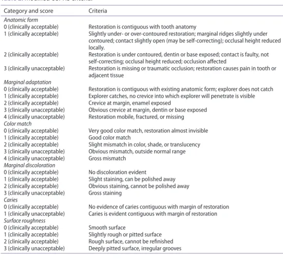 Table 2. Modified usPhs criteria.