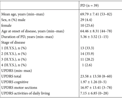 Table 4. The correlation of nonmotor functions and clinical features in the Parkinson group.