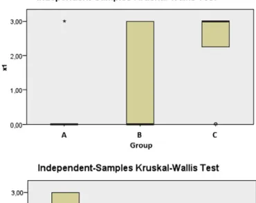 Graphic 1. The graphic shows the surface morphology (top), matrix composition (middle) and cartilage mineralization (bottom) of each group.