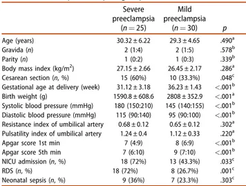 Table 3. Clinical characteristics and perinatal outcomes of the mild and severe preeclampsia groups.