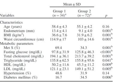 Table 3. Baseline characteristics and metabolic parameters of women ages 50 years or above (n ¼ 106).
