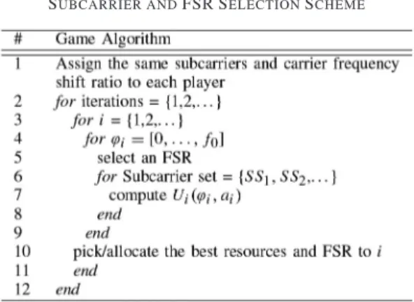 Fig. 2. A player searches for the consecutive subcarriers which give the highest utility by sliding the subcarrier set (SS) through all the available ones.